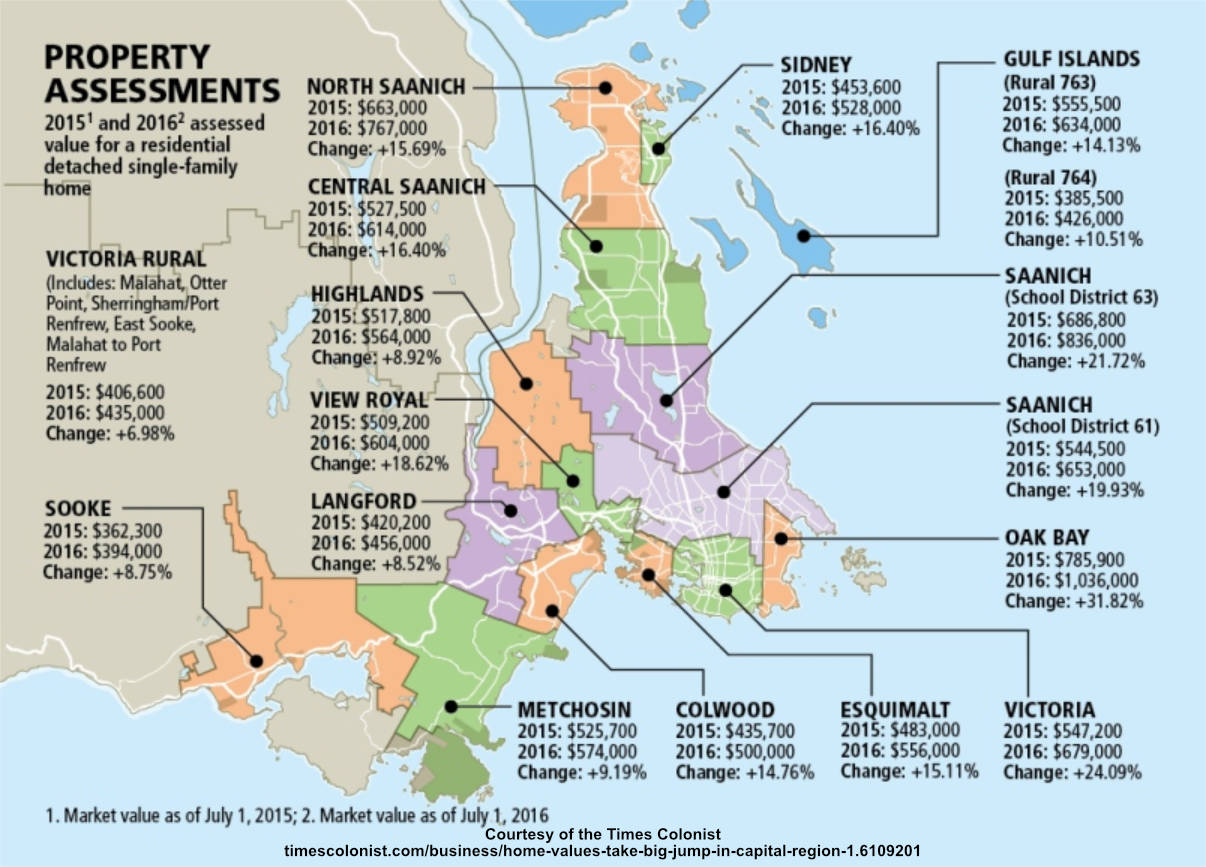 Victoria BC Real Estate MLS® house listings.